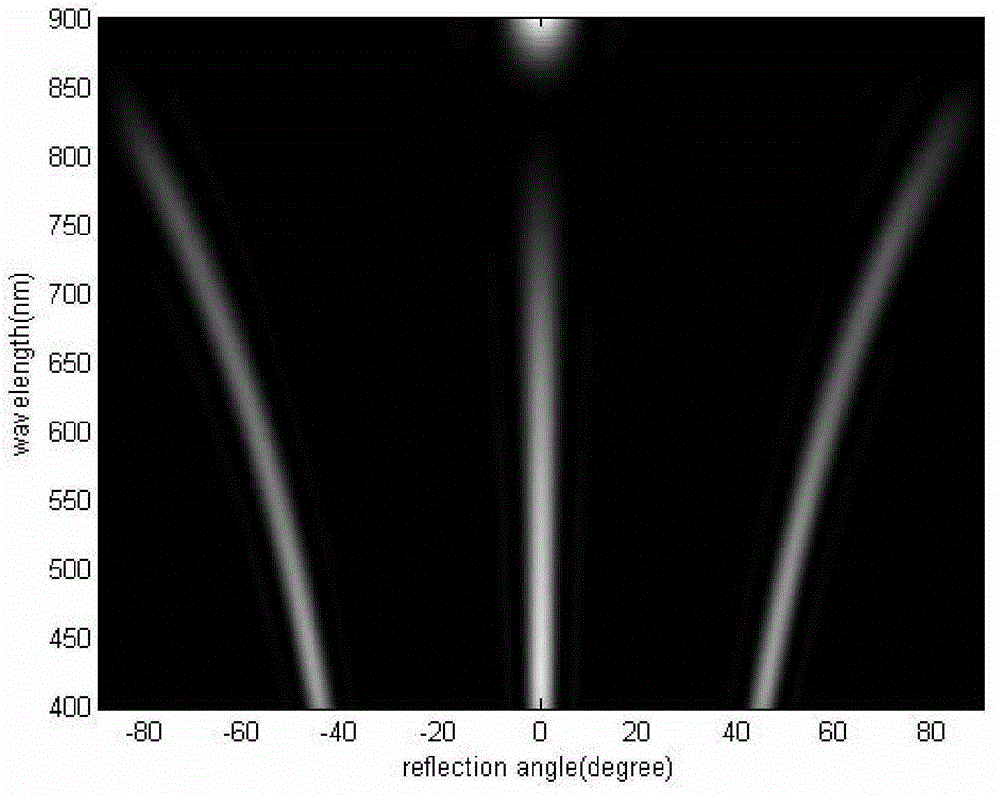 Surface plasmon wave length selecting device