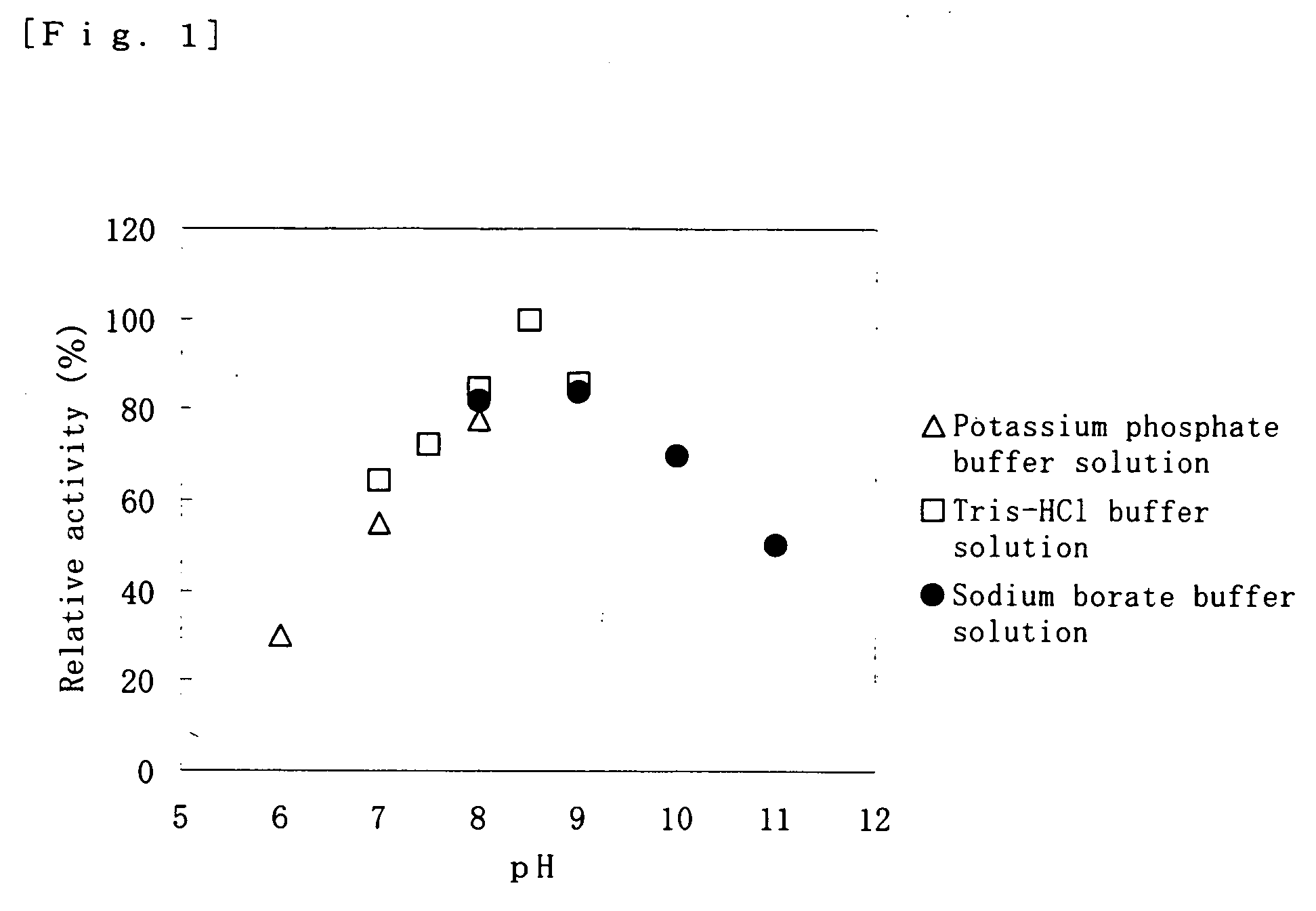 Method for quantitatively determining homocysteine and a reagent for quantitative determination of homocysteine