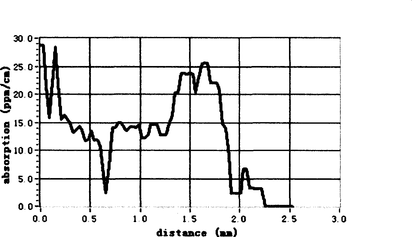 Preparation method of KTP crystal with anti-soil performance