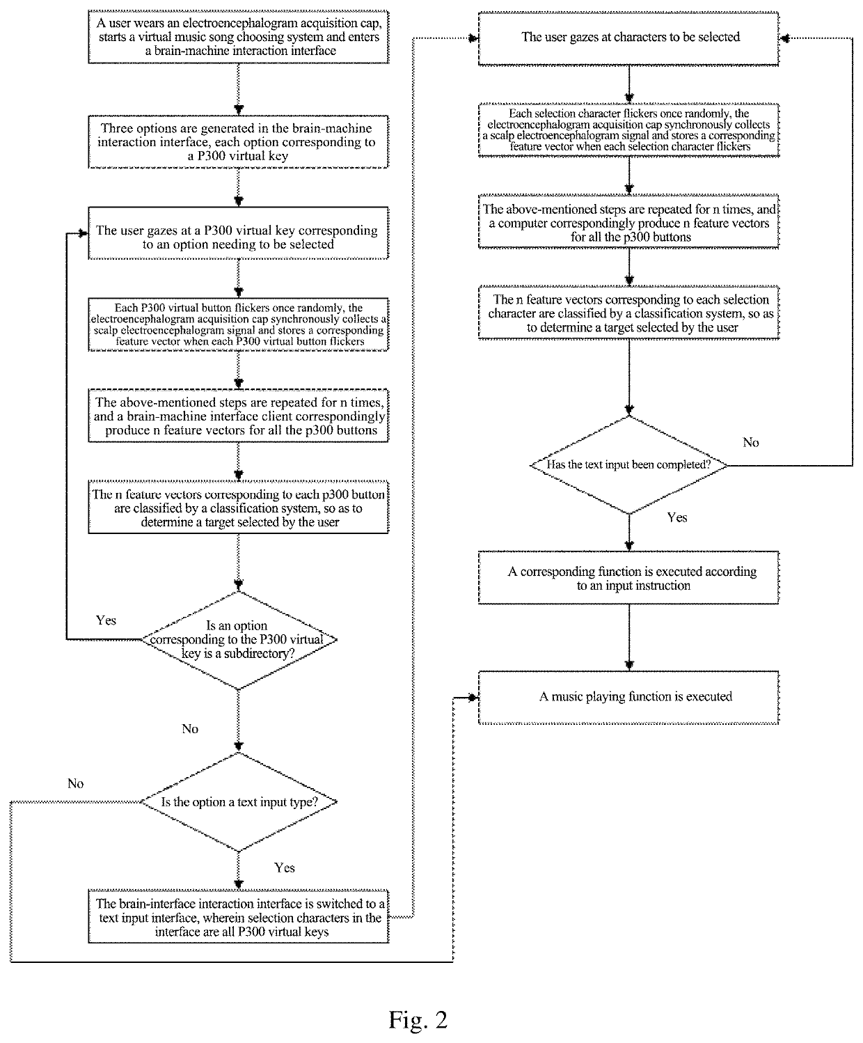 Human-machine interaction method based on visual stimulation