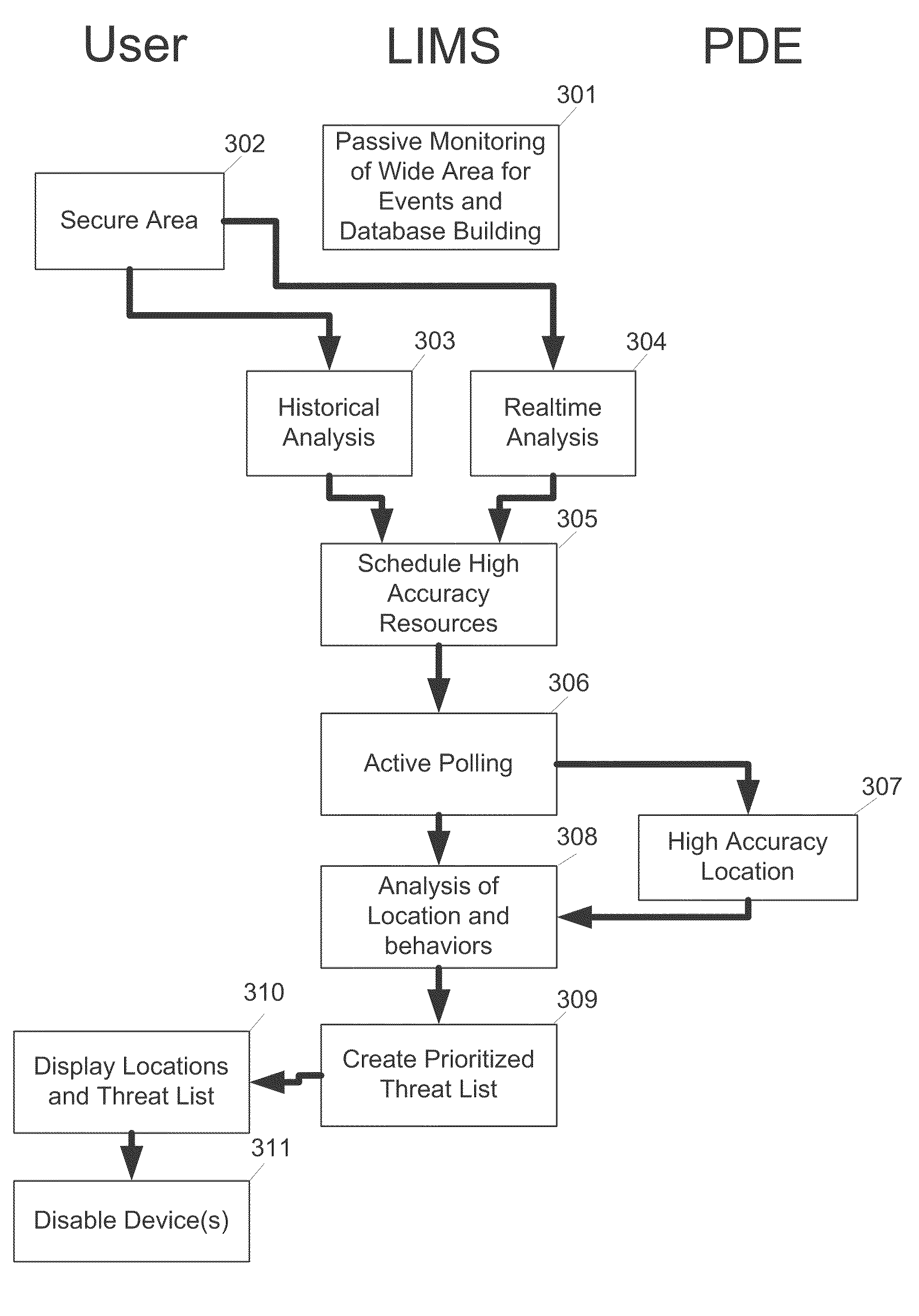 Location intelligence management system