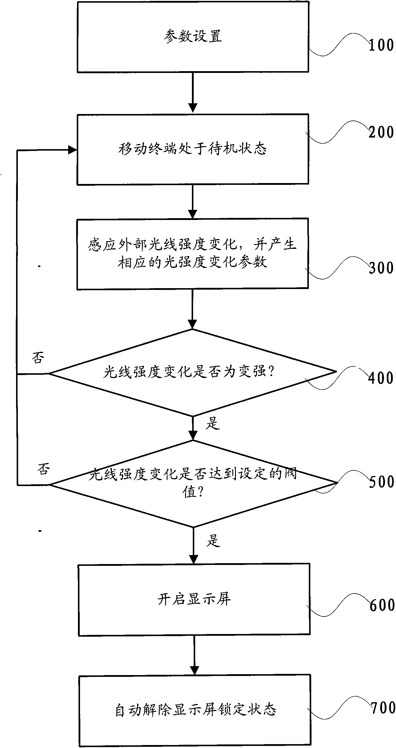 Mobile terminal display screen control method