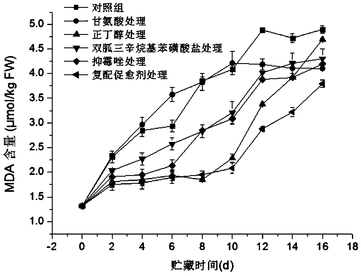 Healing agent, method of use and application for promoting the healing of mechanically damaged wounds of fruits and vegetables