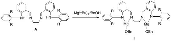 Utilize dinuclear amine imine magnesium complex to catalyze the method of caprolactone polymerization