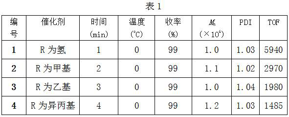 Utilize dinuclear amine imine magnesium complex to catalyze the method of caprolactone polymerization