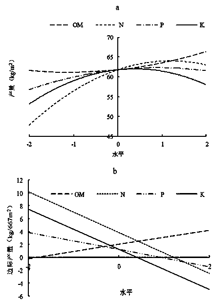 Compound fertilizer for improving tea yield and preparation method thereof