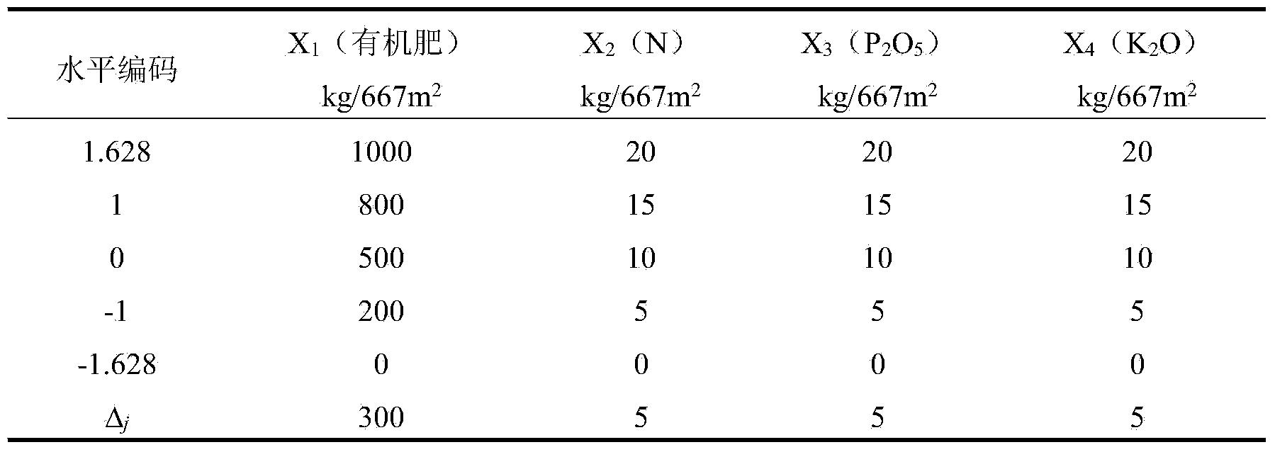 Compound fertilizer for improving tea yield and preparation method thereof