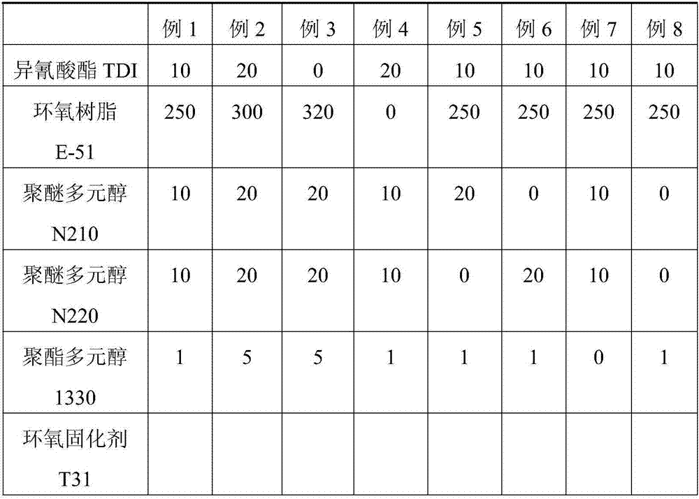 Solvent-free double-component epoxy resin adhesive and preparation method and application thereof