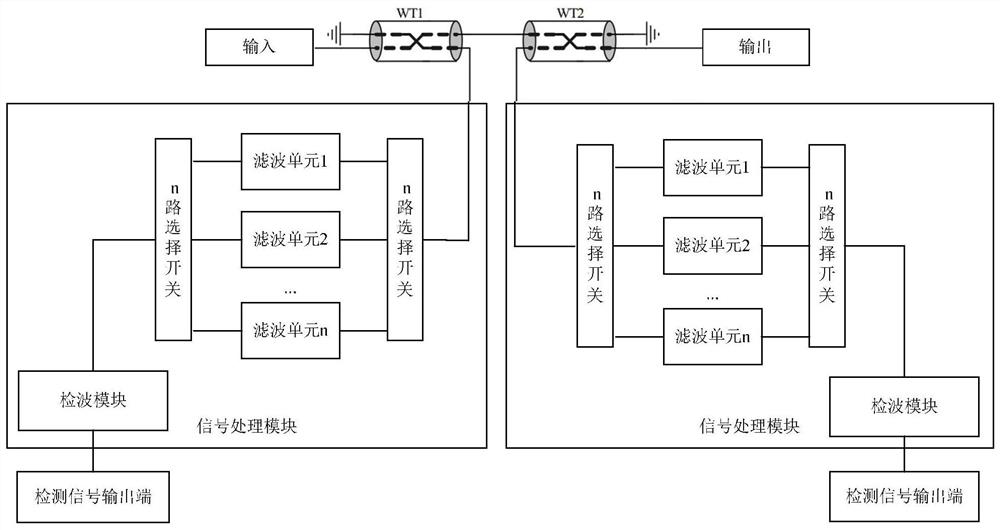 VHF signal efficient and stable communication circuit