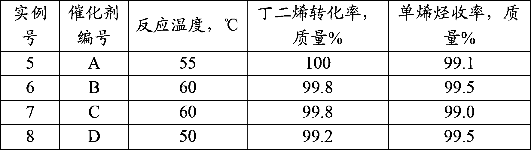 Catalyst for removing alkadiene in C4 and preparation method thereof