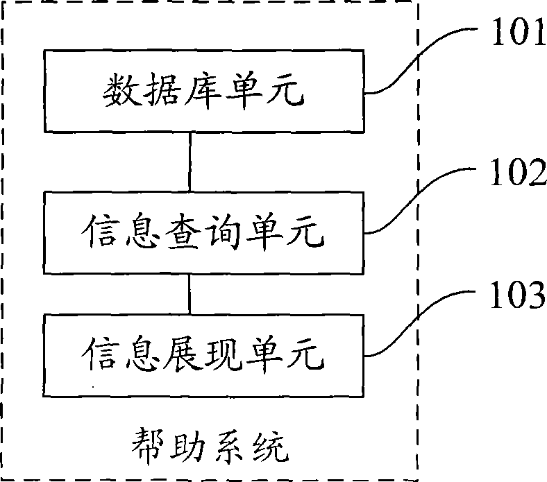 The Help System of Equipment Control Software and Its Realization Method