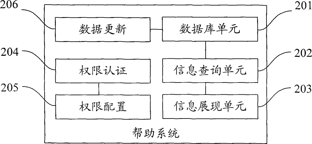 The Help System of Equipment Control Software and Its Realization Method