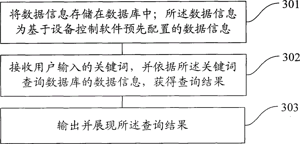 The Help System of Equipment Control Software and Its Realization Method