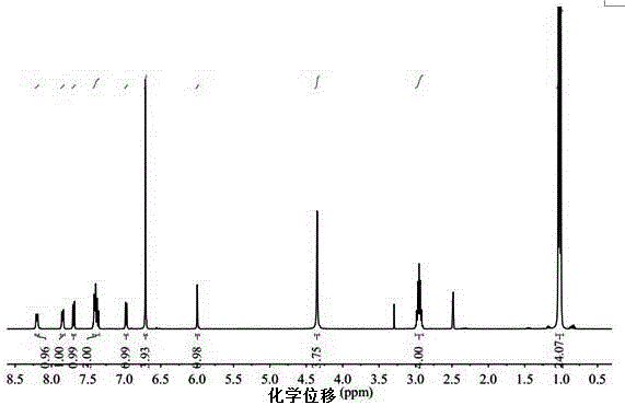 Multi-alkyl-substituted diamine compound containing polycyclic aromatic hydrocarbon structure and preparation method and application thereof