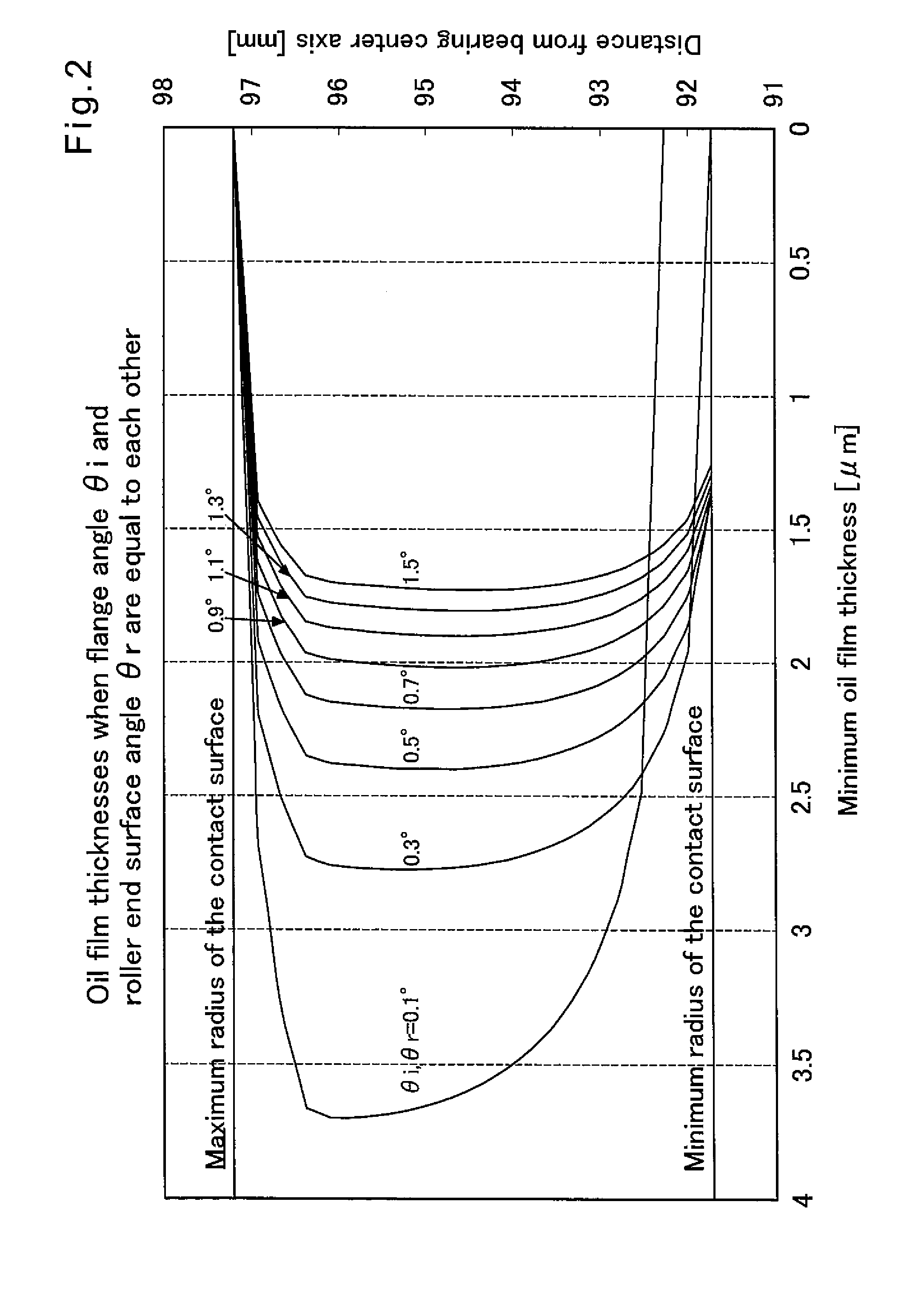 Roller bearing