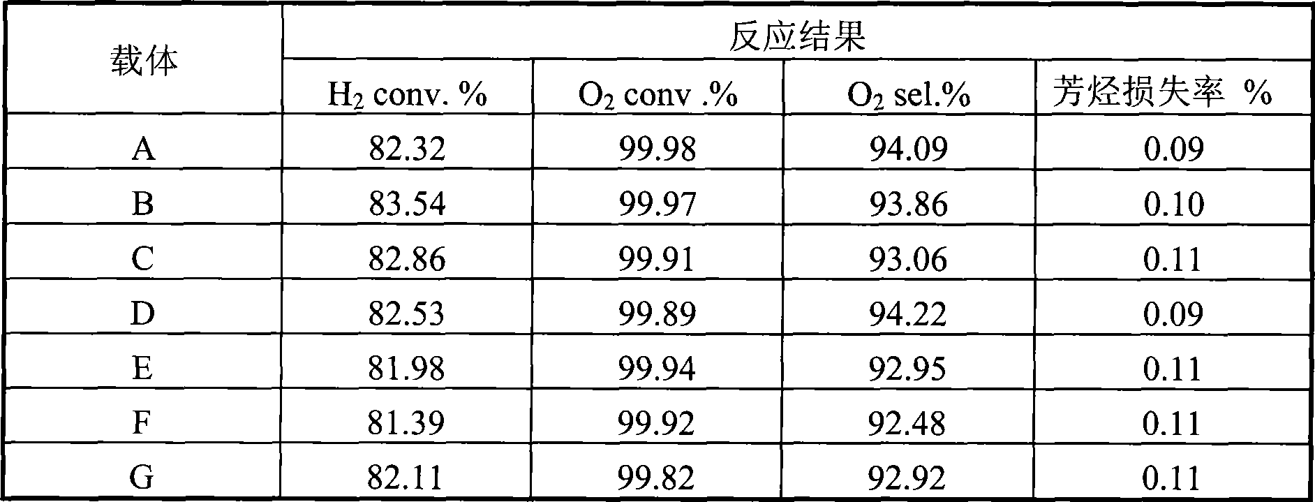 Layered composite carrier for producing shell shaped catalyst