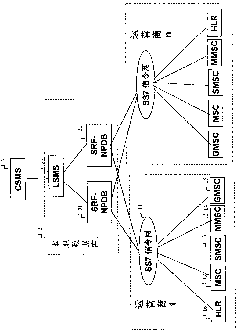 System and method for realizing number carryover service between mobile networks