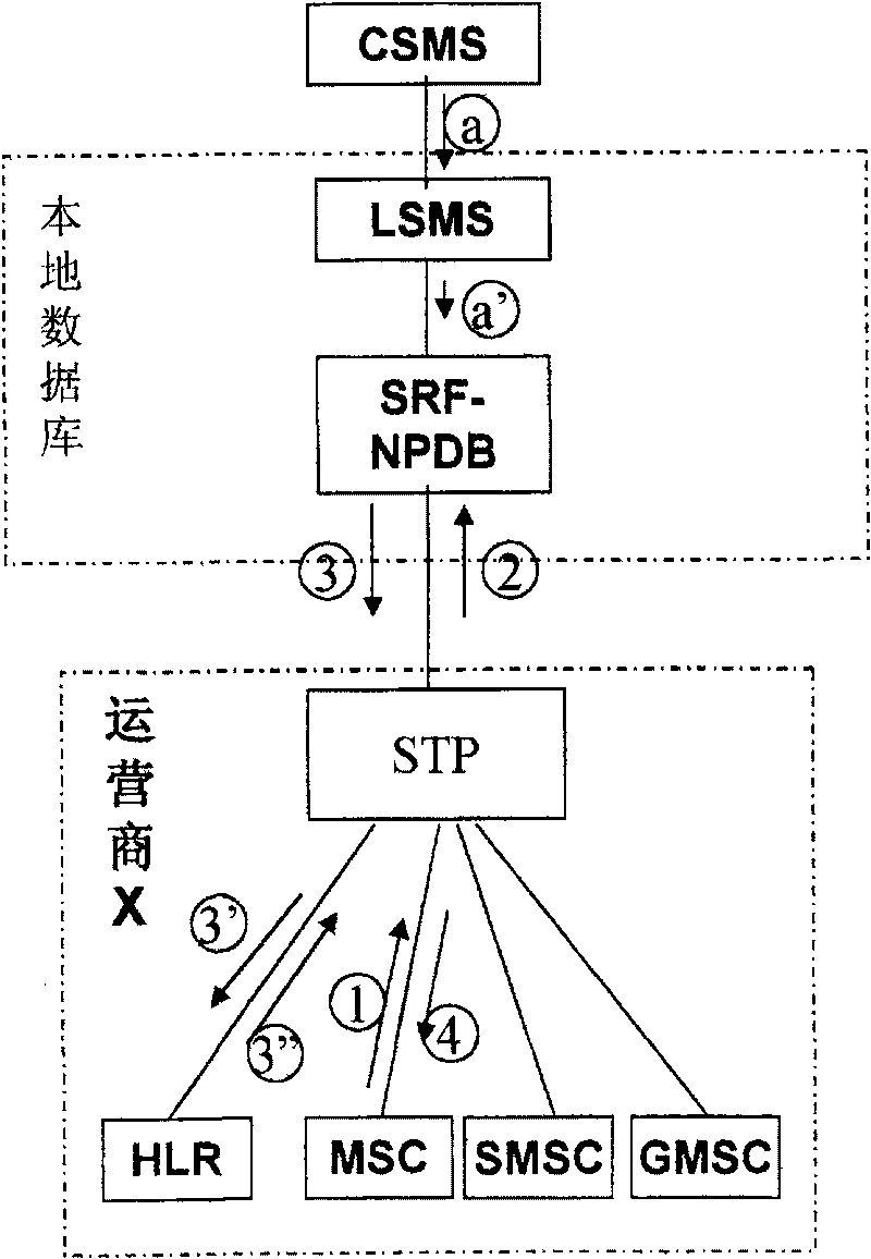 System and method for realizing number carryover service between mobile networks