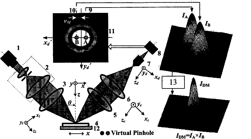 Processing method of high-spatial resolution product of biaxial confocal optical path