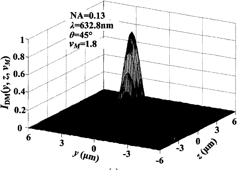 Processing method of high-spatial resolution product of biaxial confocal optical path