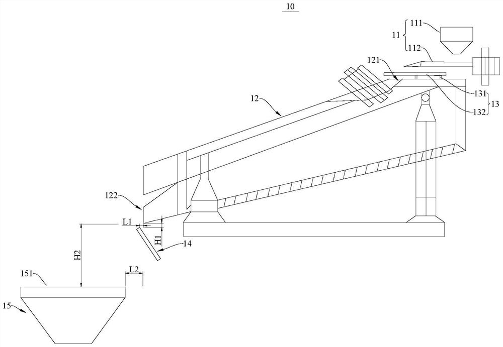 Screening system and screening method for wet powder-containing lump ore