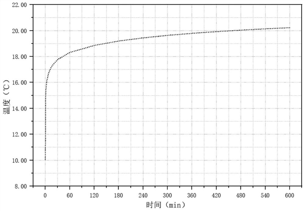 Distributed soil heat conductivity coefficient testing system and testing method thereof