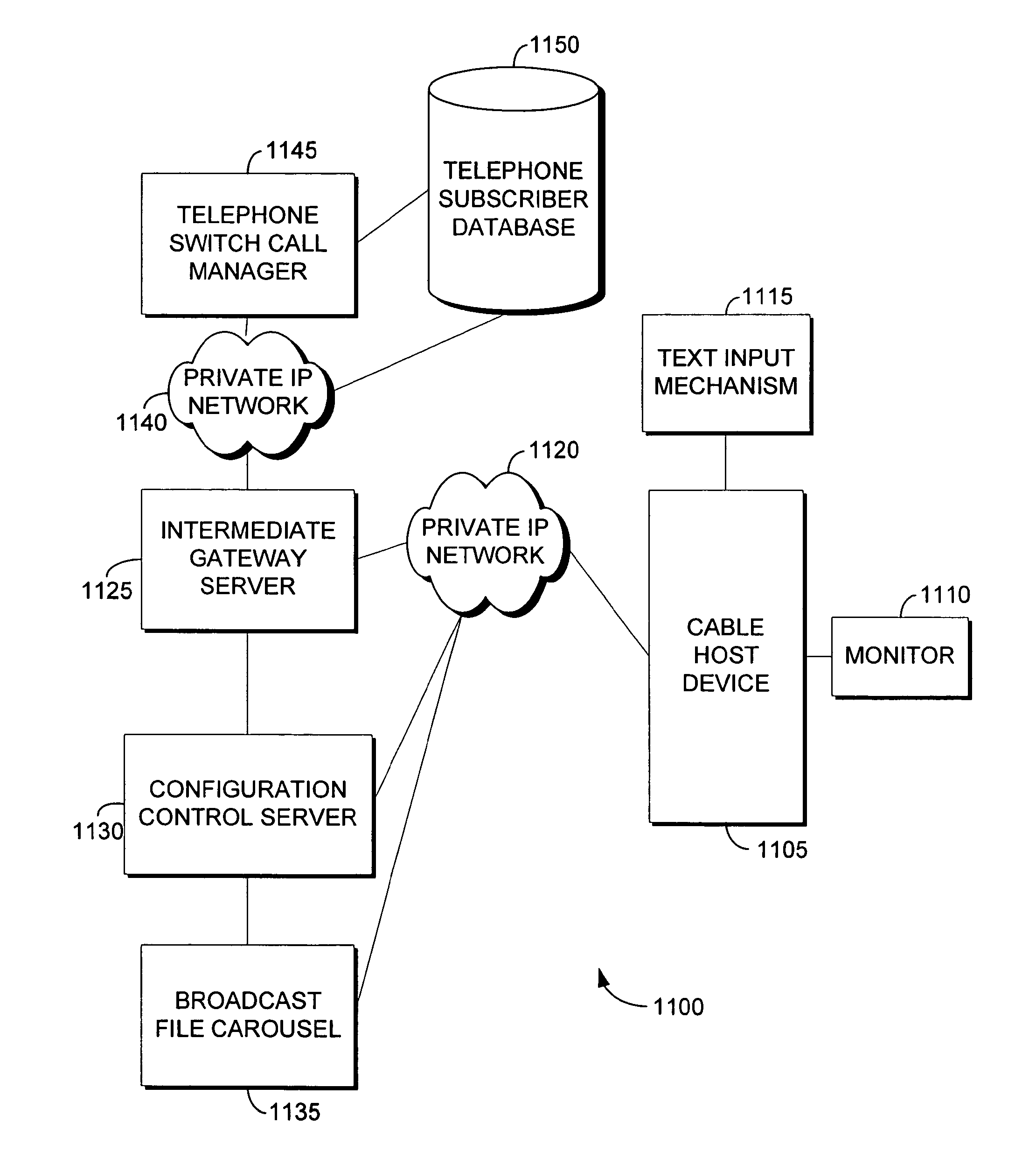 System and method to provide services from a communication network to a media-delivery network via a host device connected to the media-delivery network