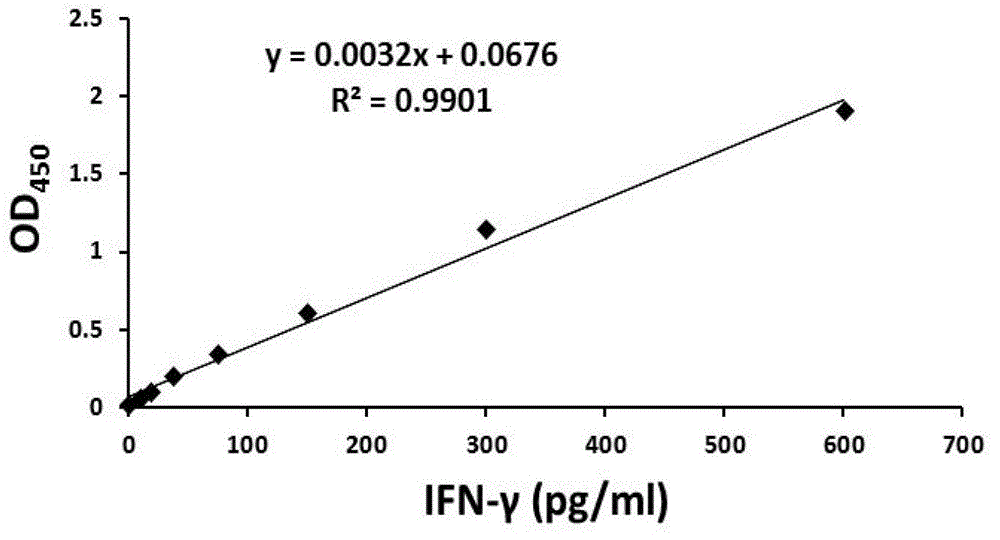 Application of brucella flagellin bmeii1112 in preparation of brucella subunit vaccine