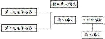 Precision manufacturing control system of distribution box sealing system