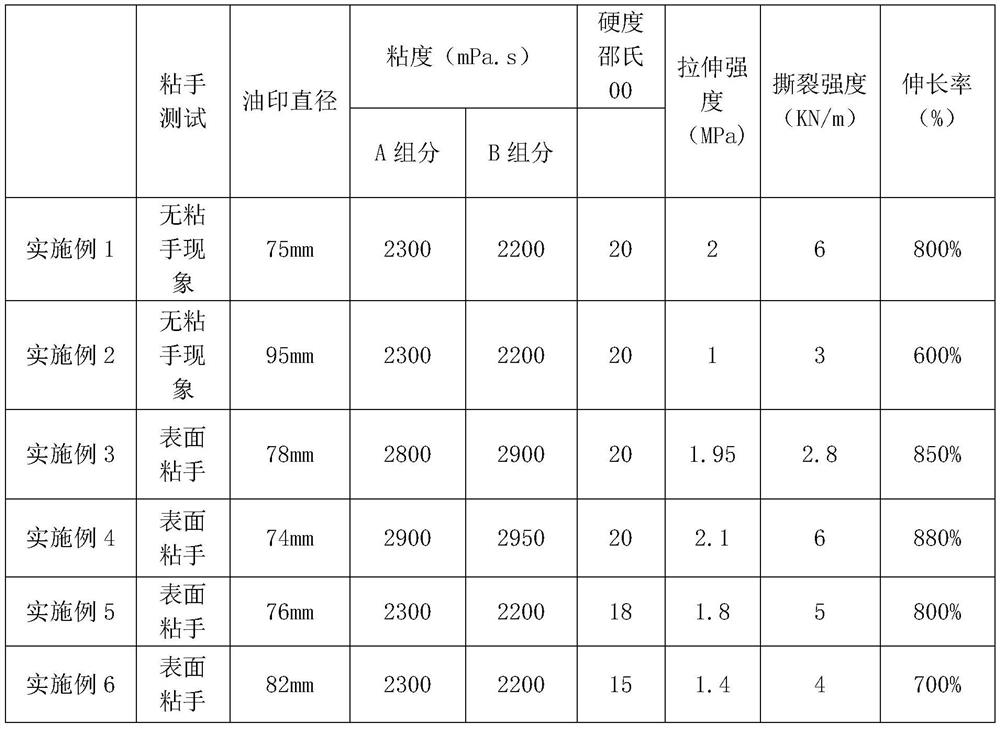 Bi-component organic silica gel and preparation method thereof