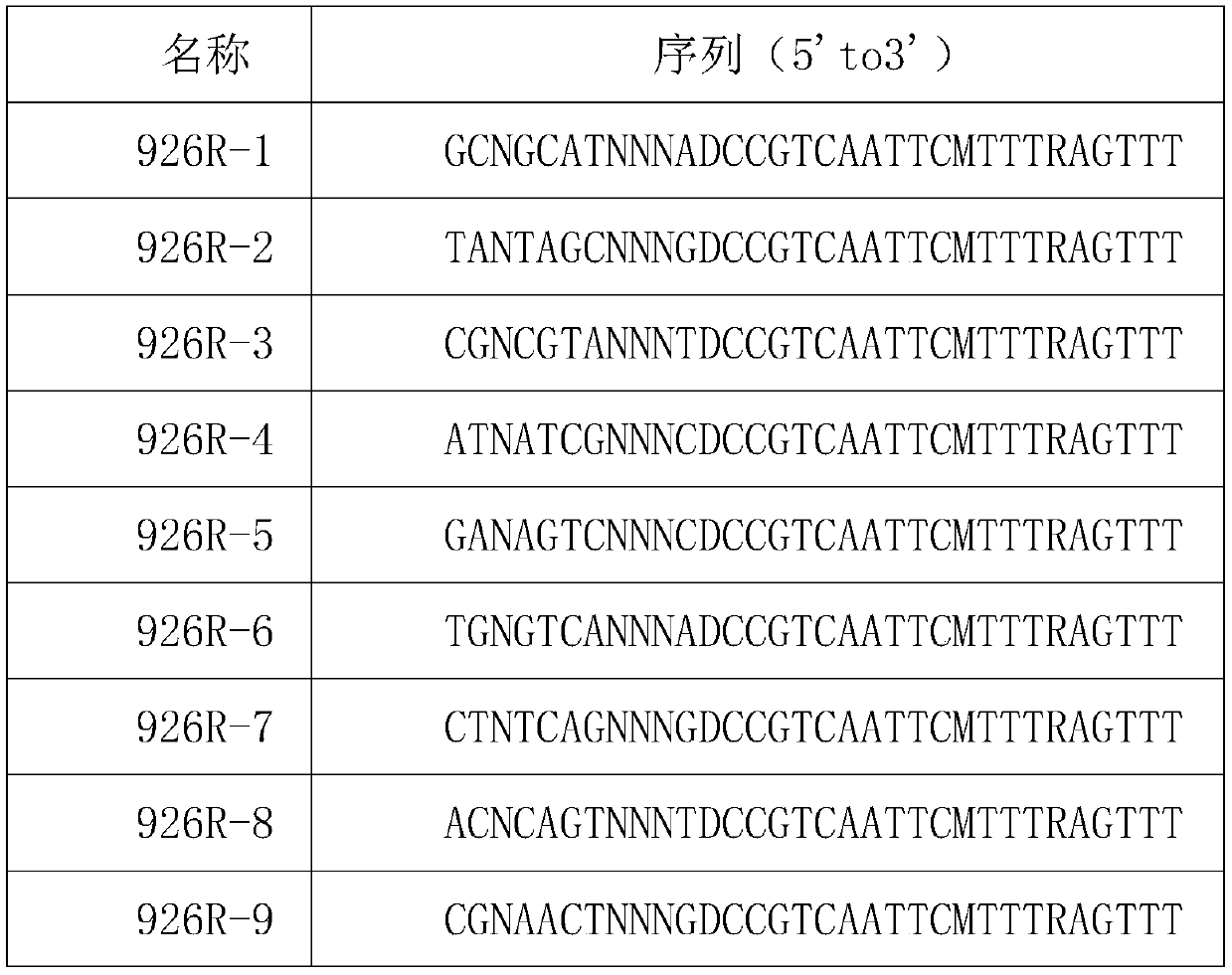 Base balance-based molecular marker method for amplicon