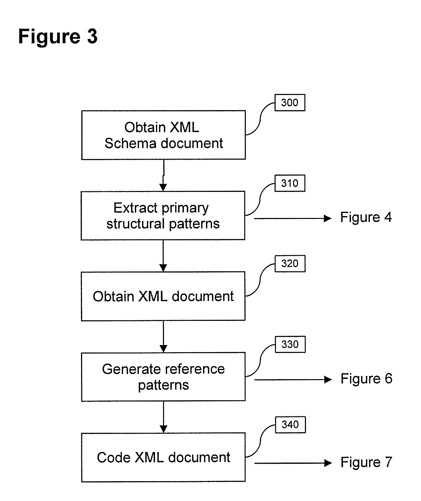 Method and device for generating reference patterns from a document written in markup language and associated coding and decoding methods and devices