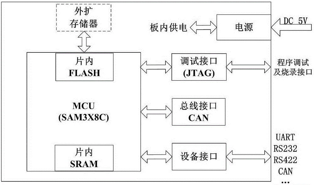 A Ground Simulation System for Satellite Attitude Control Based on Plug and Play Technology