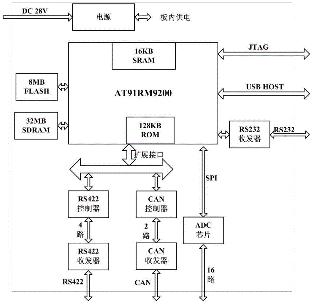 A Ground Simulation System for Satellite Attitude Control Based on Plug and Play Technology