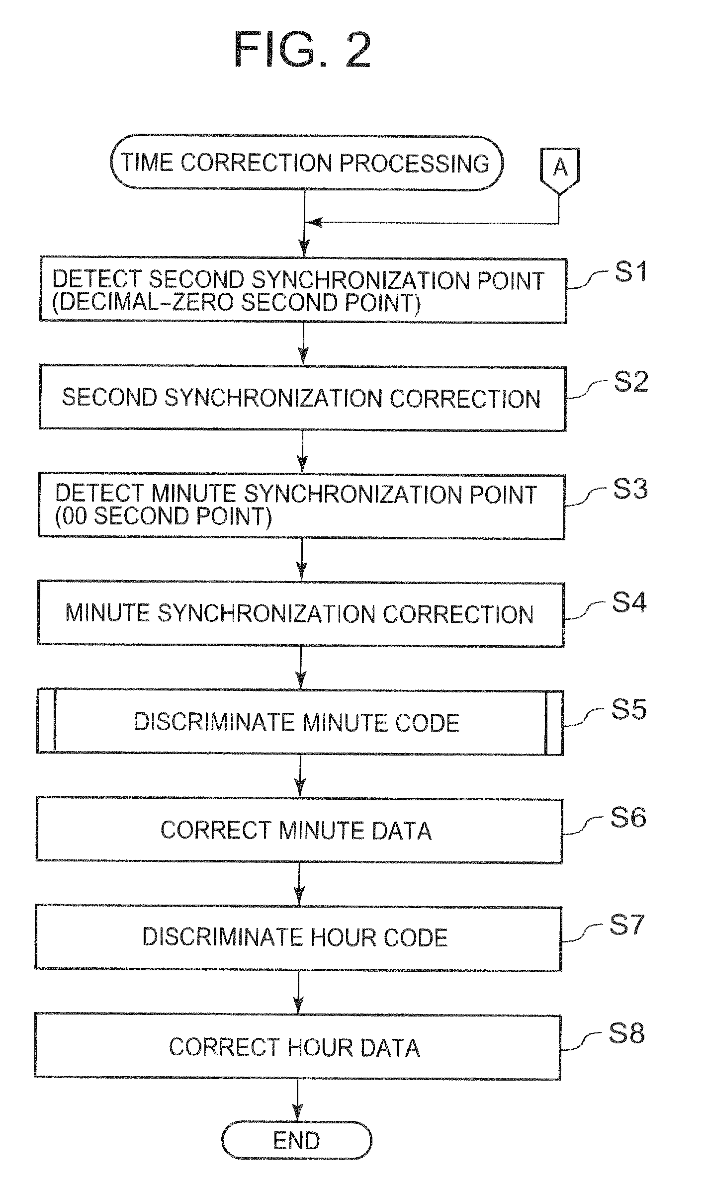 Time code discrimination apparatus and wave clock