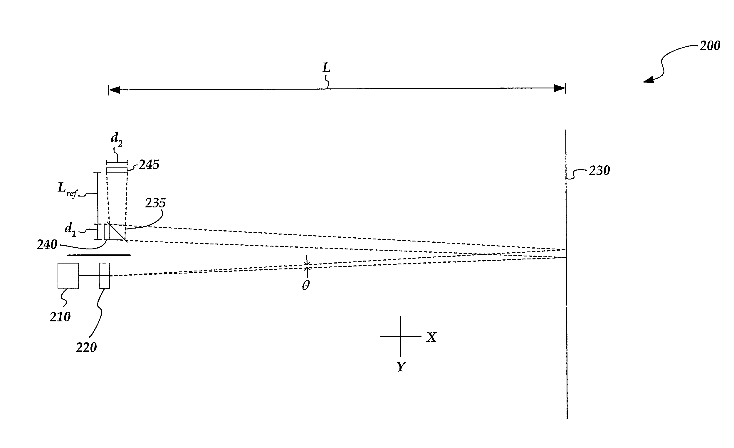 Range sensor using structured light intensity