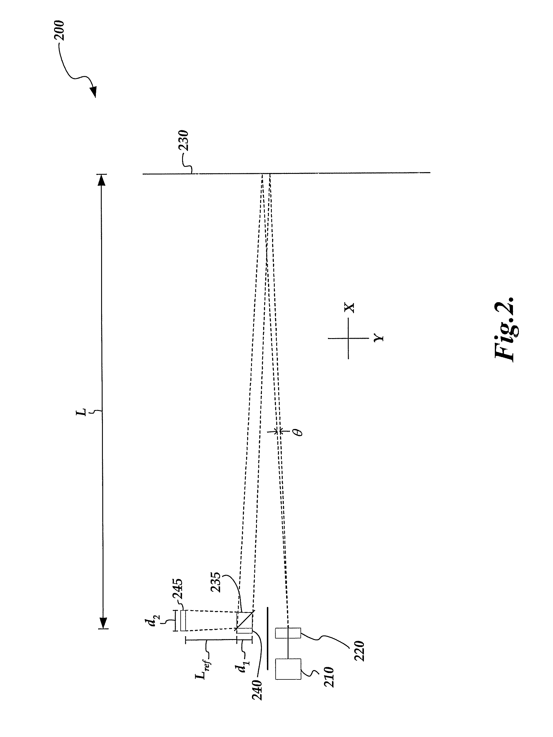 Range sensor using structured light intensity