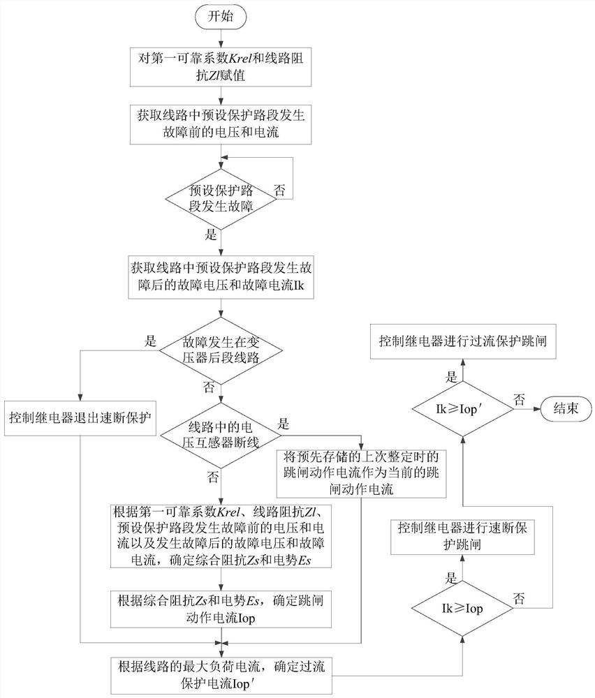 Relay protection method and device