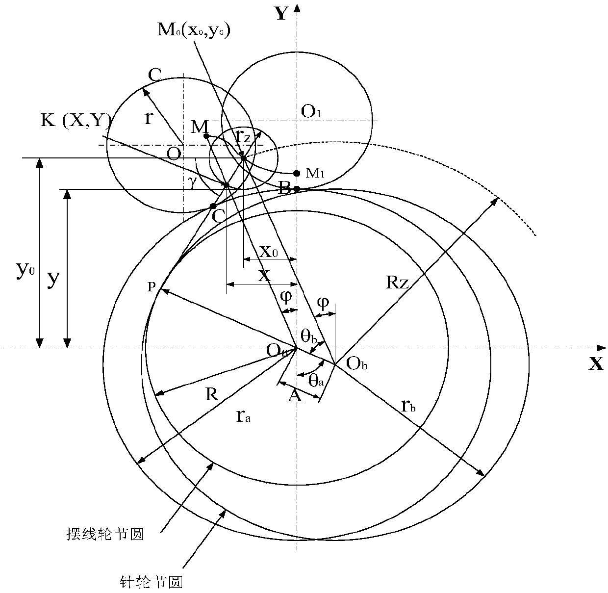 Cycloidal gear tooth profile modification method based on logarithm, cycloidal gear and RV reducer