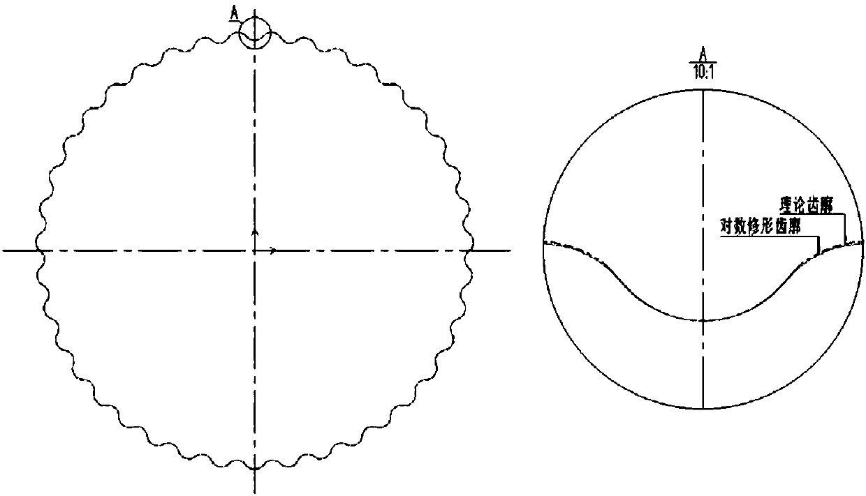 Cycloidal gear tooth profile modification method based on logarithm, cycloidal gear and RV reducer