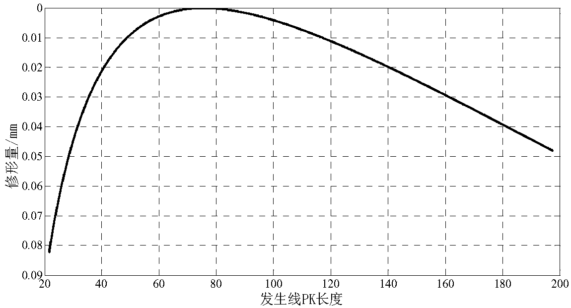 Cycloidal gear tooth profile modification method based on logarithm, cycloidal gear and RV reducer