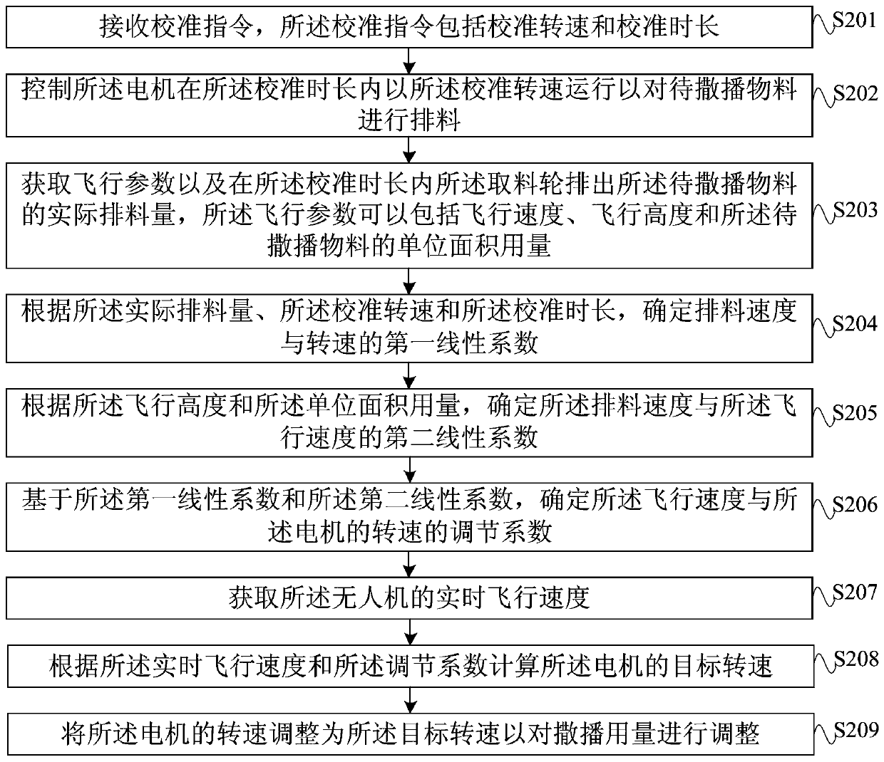 Method and device for adjusting broadcasting amount, unmanned aerial vehicle and storage medium