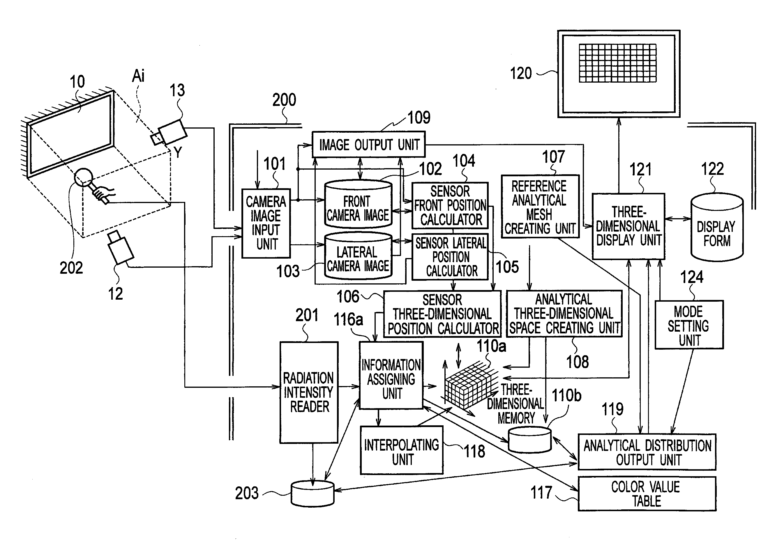 Emission signal visualization device