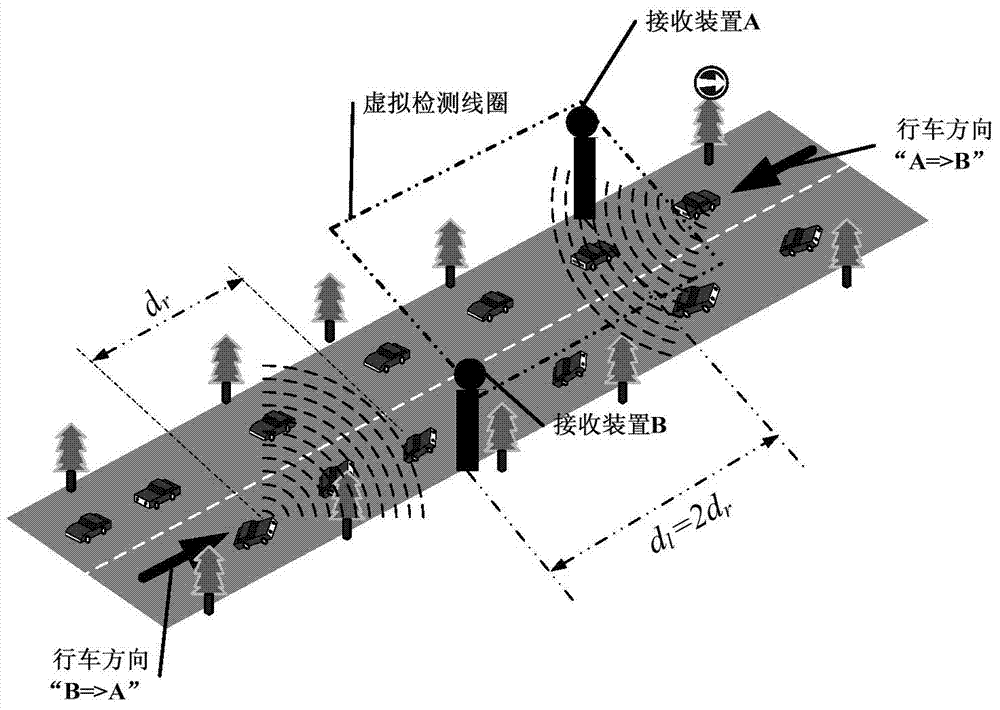 Expressway road traffic detecting method and device based on car networking beacon mechanism