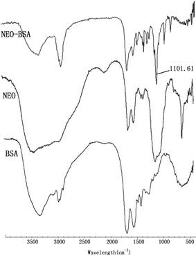 One-step ELISA (Enzyme Linked Immunosorbent Assay) method for neomycin (NEO) residues in milk