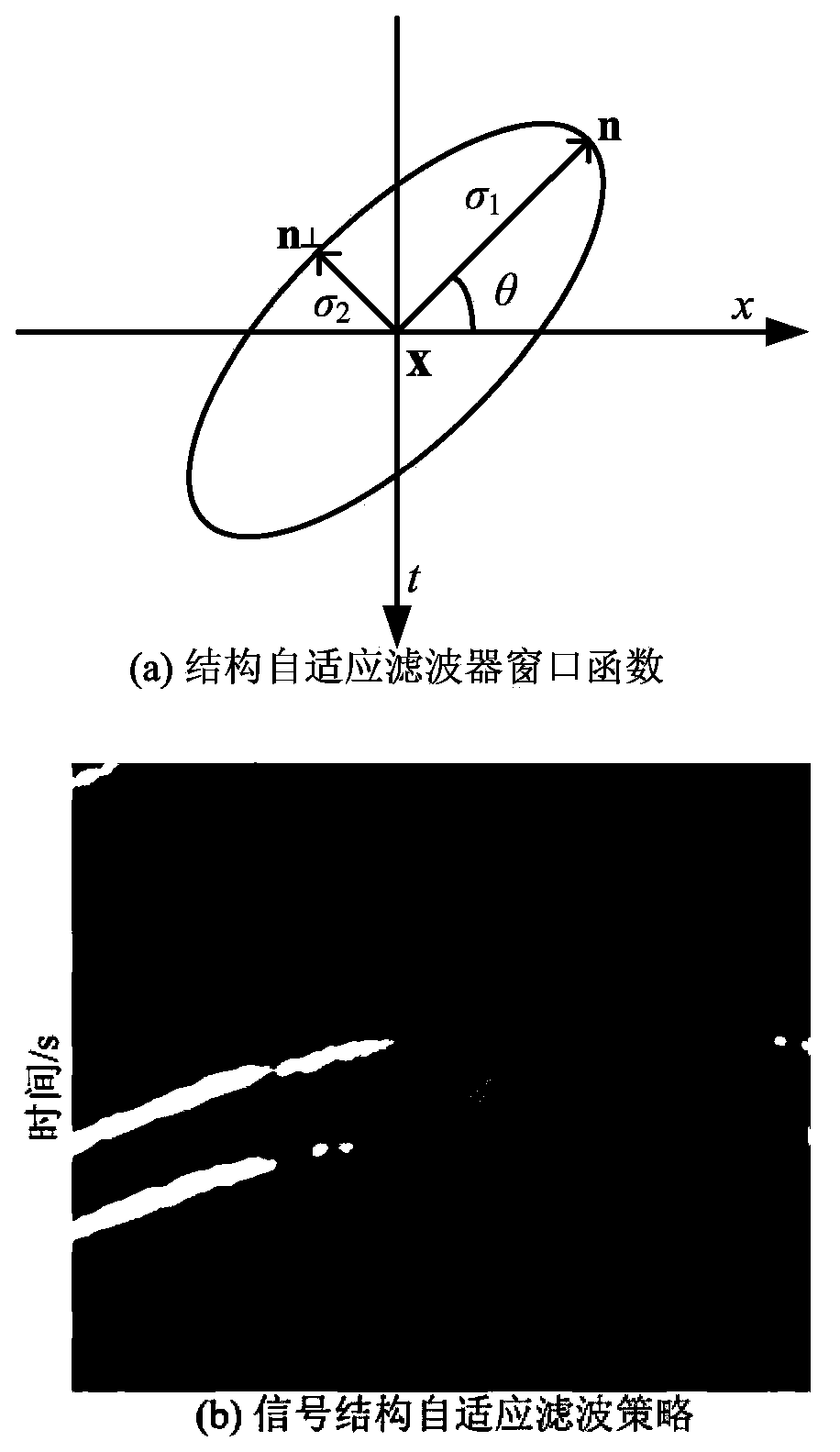 Stratum structure self-adaption median filtering method