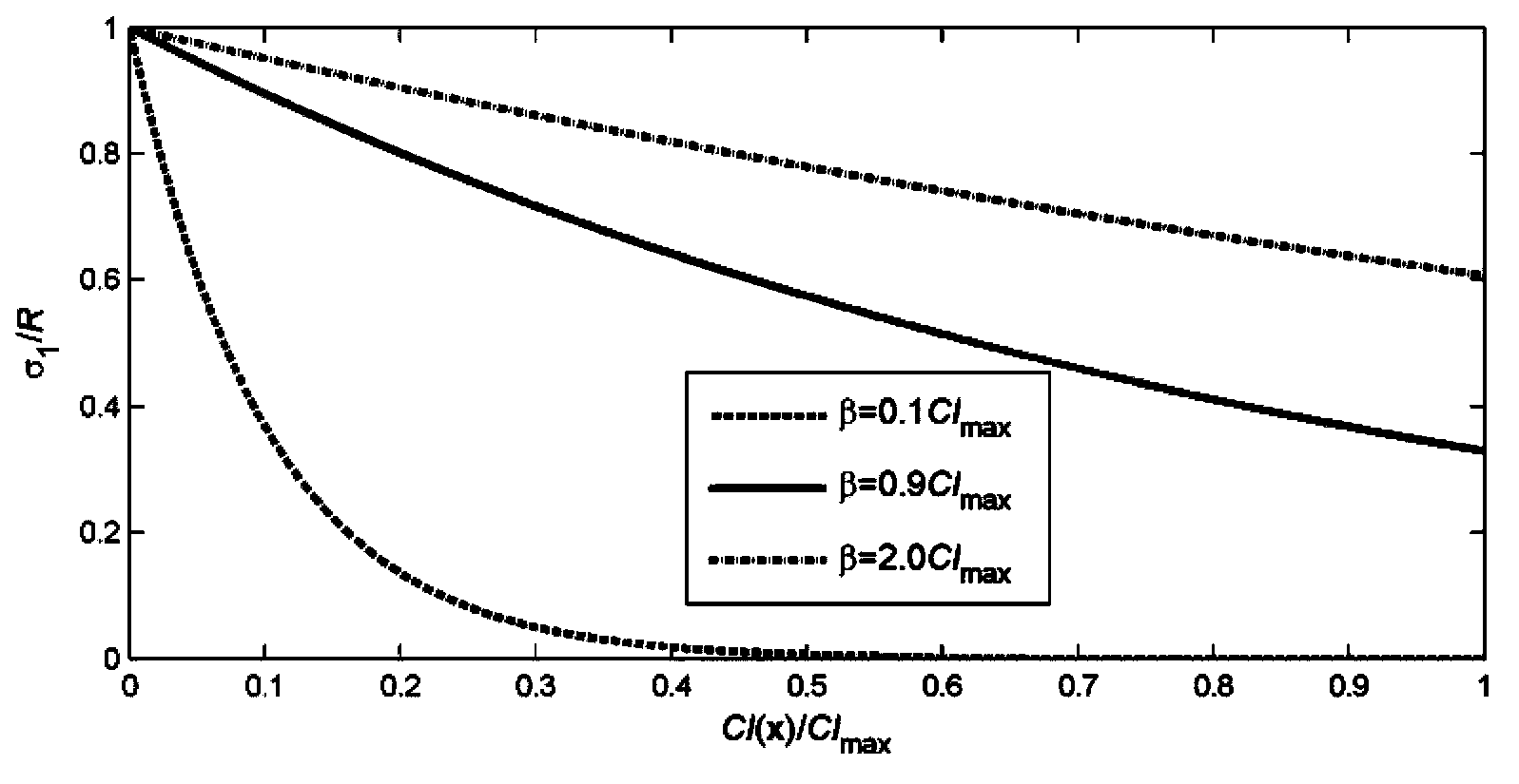 Stratum structure self-adaption median filtering method