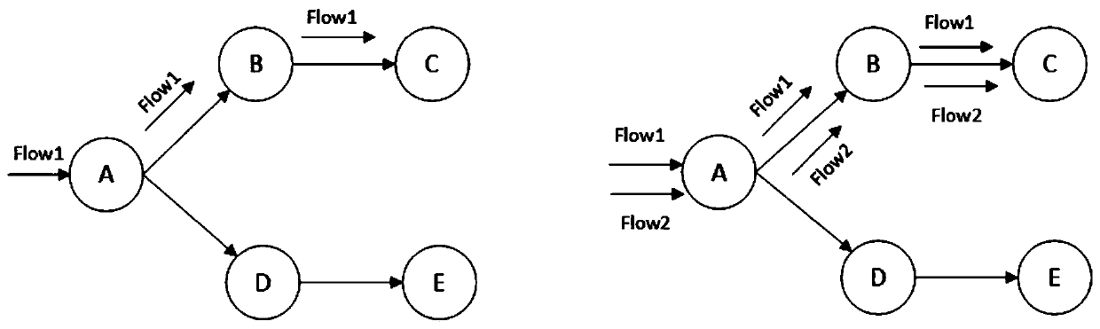 Elephant flow path monitoring and scheduling method based on SDN data center network