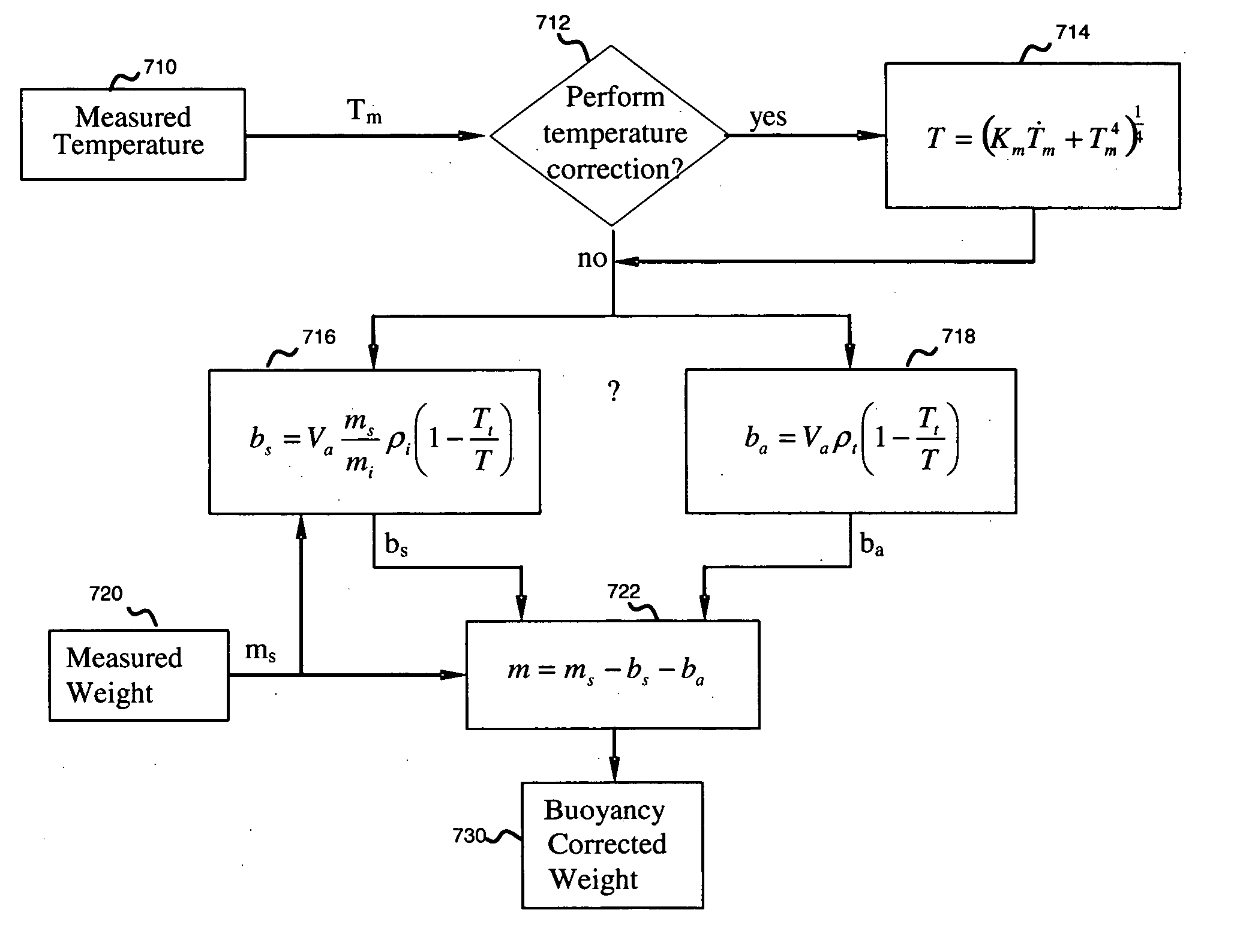 System and method for a thermogravimetric analyzer having improved dynamic weight baseline