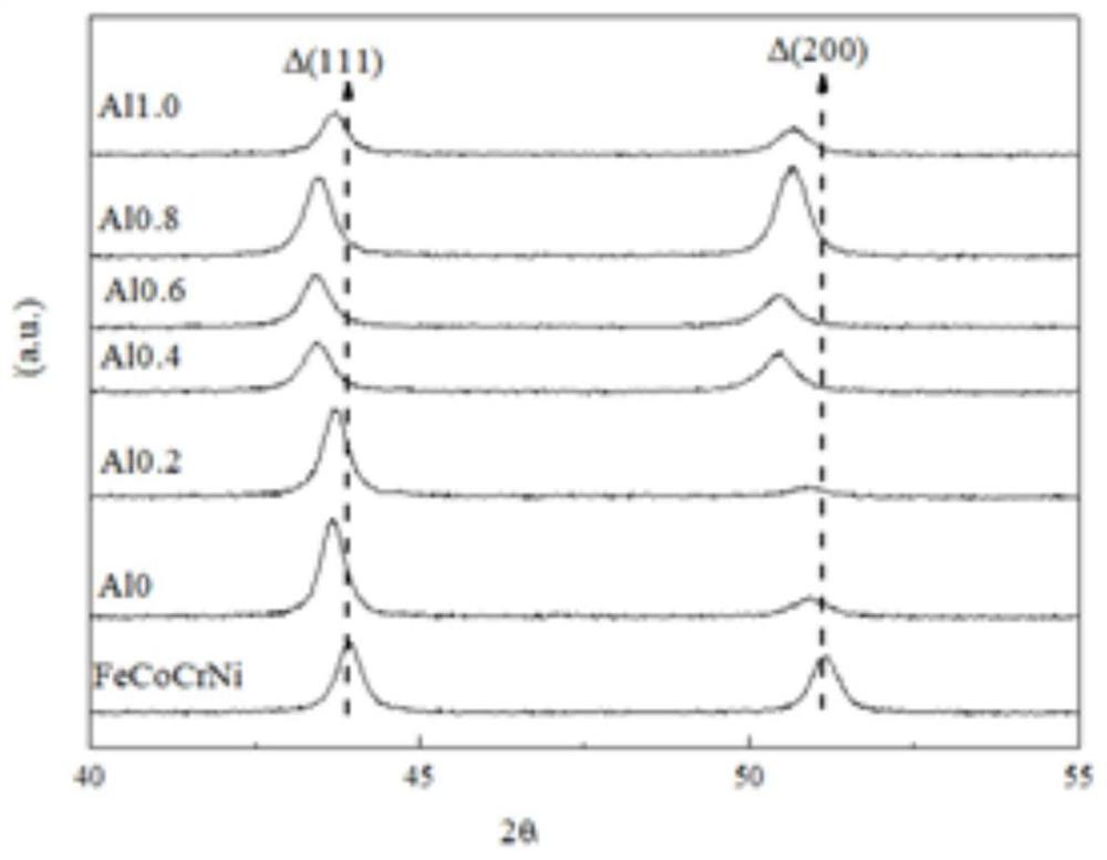 Strong-acid-erosion-resistant high-entropy alloy coating for repairing stirring paddle blade of phosphoric acid reaction tank and preparation method of high-entropy alloy coating